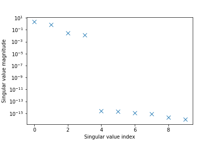 Singular values